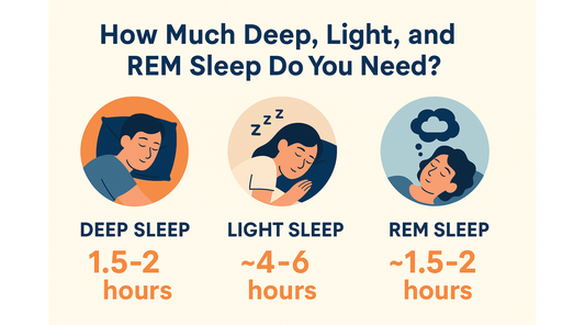 How Much Deep, Light, and REM Sleep Do You Need?