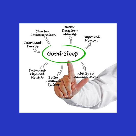 REM sleep in WA, western australia sleep, mattress WA, WA mattress, Mattress Perth