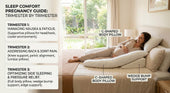 Sleep Comfort During Pregnancy: Trimester-by-Trimester Guide
