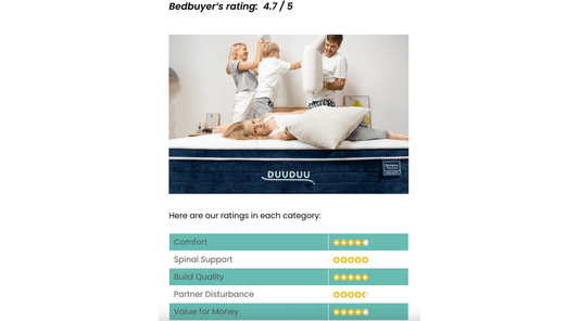 What Bedbuyer has to say about DuuDuu mattress - DuuDuu Mattress