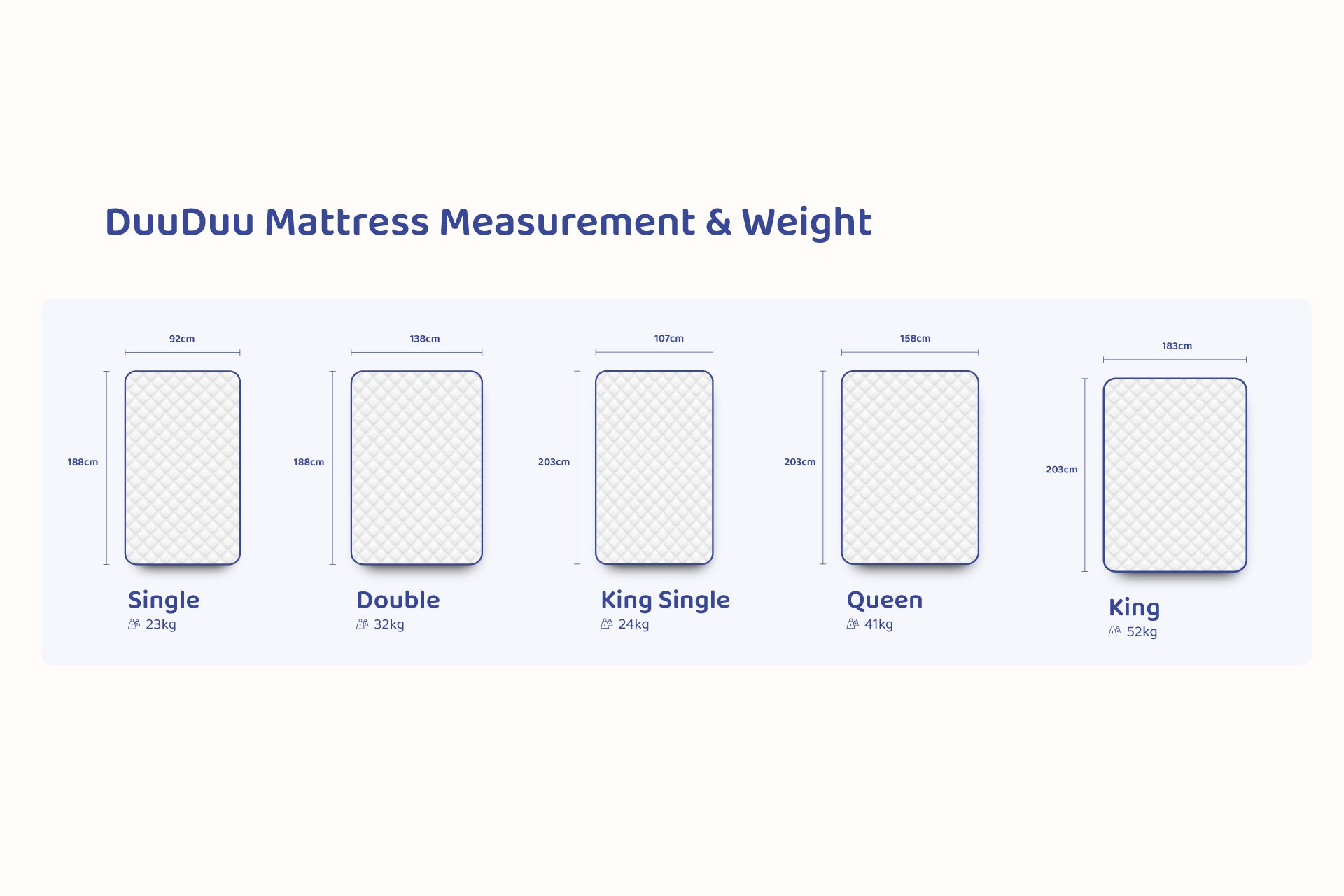 best mattress in wa, most comfortable mattress in wa, best mattress in perth, most comfortable mattress in perth, queen size mattress perth, single mattress perth, king size mattress perth