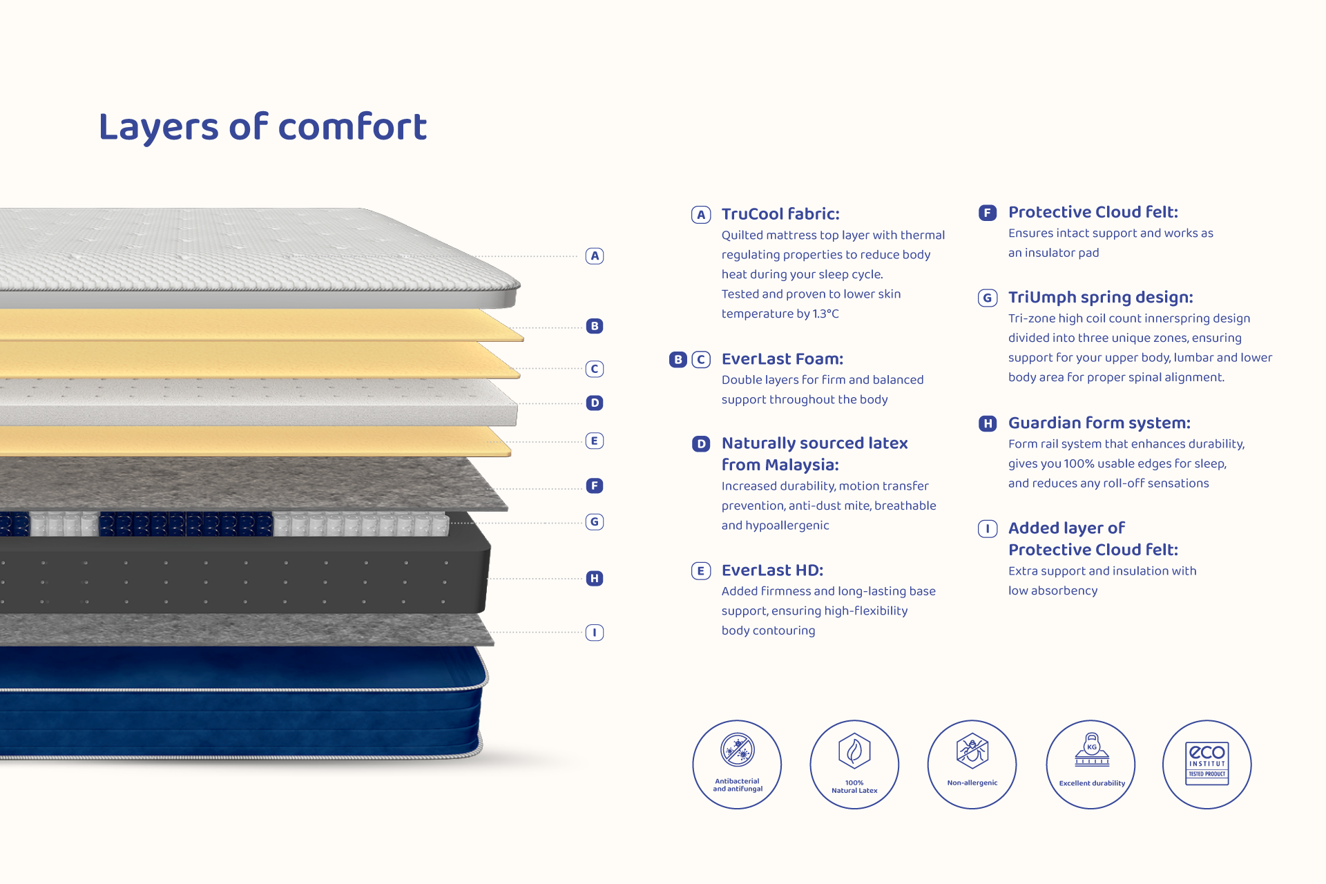 best mattress in wa, most comfortable mattress in wa, best mattress in perth, most comfortable mattress in perth